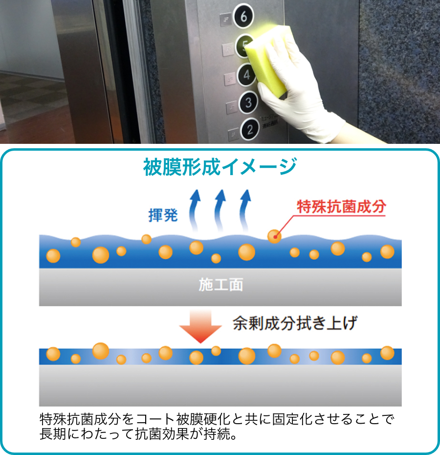 室内抗菌加工サービス(硬質面)