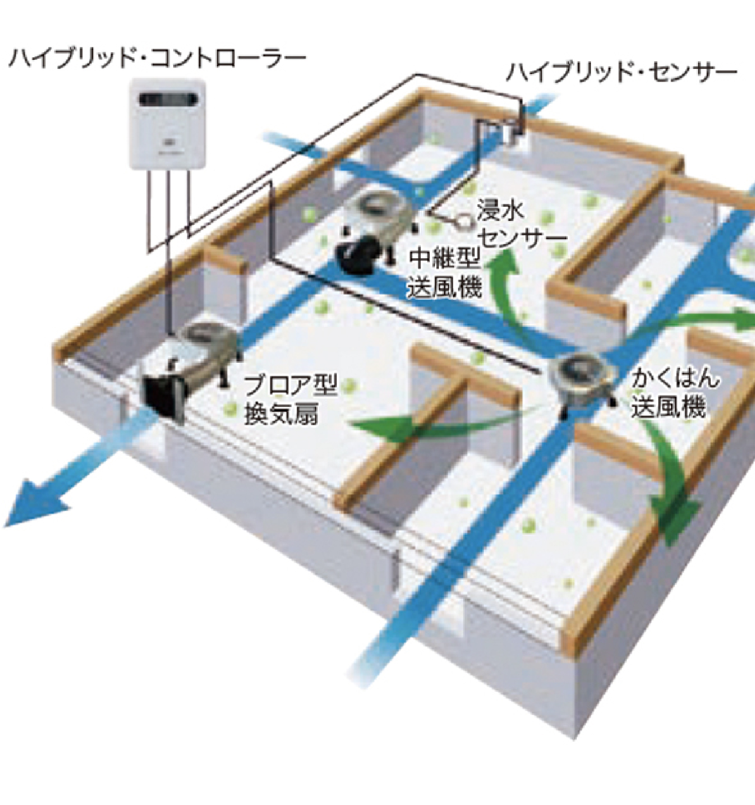 床下換気ハイブリッド・コントロールシステム